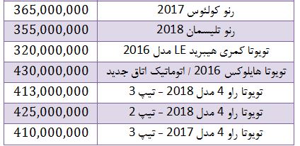 افزایش قیمت خودروهای وارداتی در بازار + جدول