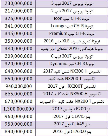 افزایش قیمت خودروهای وارداتی در بازار + جدول