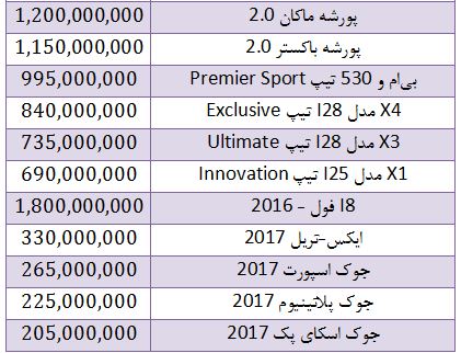 افزایش قیمت خودروهای وارداتی در بازار + جدول