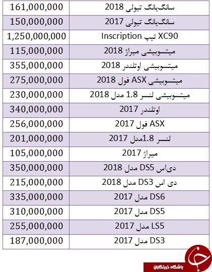 افزایش قیمت خودروهای وارداتی در بازار + جدول