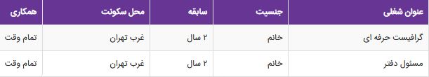 استخدام گرافیست در یک شرکت