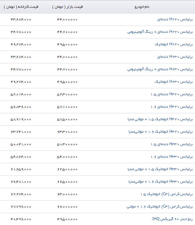 آخرین قیمت محصولات پارس خودرو در بازار اعلام شد