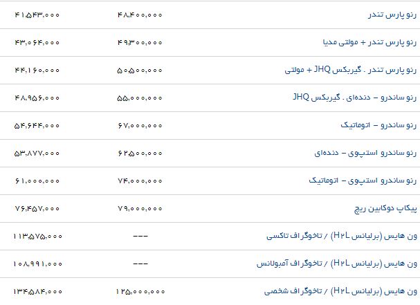 آخرین قیمت محصولات پارس خودرو در بازار اعلام شد