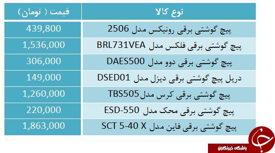قیمت انواع دریل&zwnj;های برقی در بازار + جدول