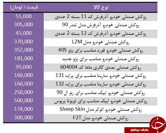 برای خرید روکش صندلی خودرو چقدر باید هزینه کرد؟