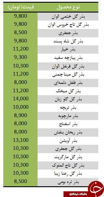 قیمت بذر و تخم گياهان آپارتمانی + جدول