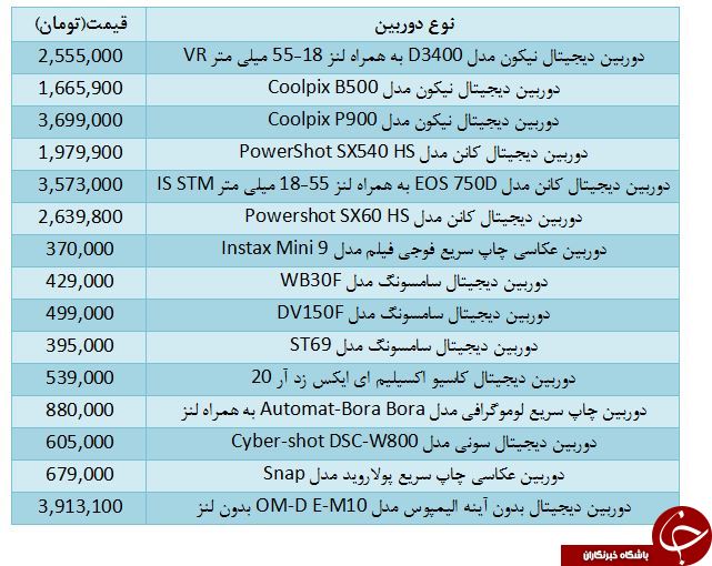 پرفروش&zwnj;ترین&zwnj; دوربین&zwnj;های عکاسی در بازار کدامند؟+ قیمت