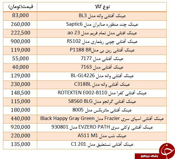 قیمت انواع عینک آفتابی، مناسب برای آقایان