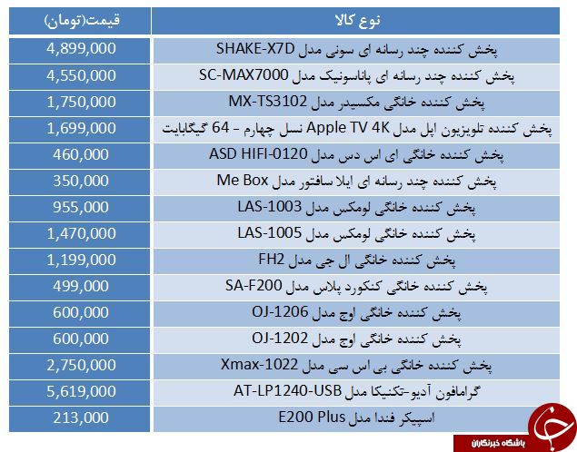 لیست قیمت انواع پخش کننده خانگی در بازار+ جدول