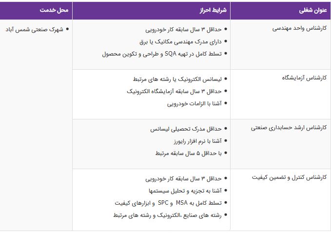 استخدام ۴ ردیف شغلی در یک شرکت تولیدکننده قطعات خودرو