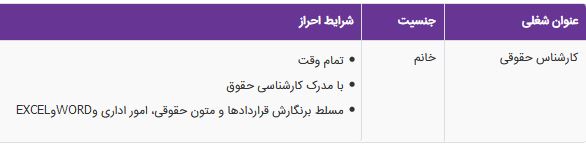 استخدام کارشناس حقوقی در یک شرکت واقع در تهران
