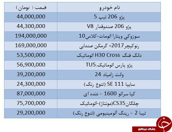 افزایش مجدد برخی محصولات ایران خودرو و سایپا در بازار