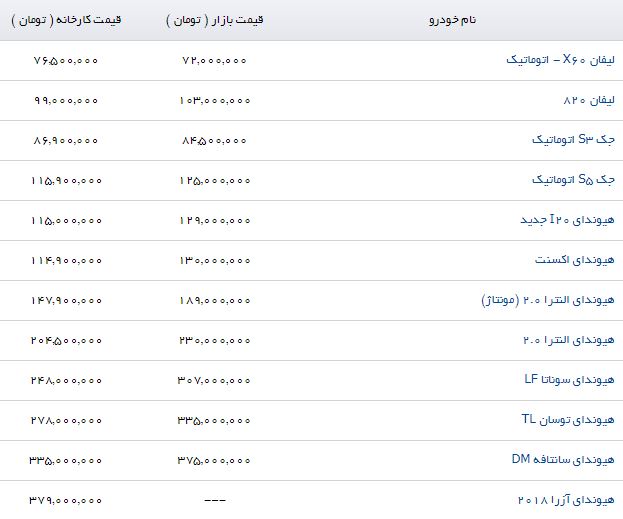 قیمت&zwnj; جدید محصولات کرمان خودرو +جدول