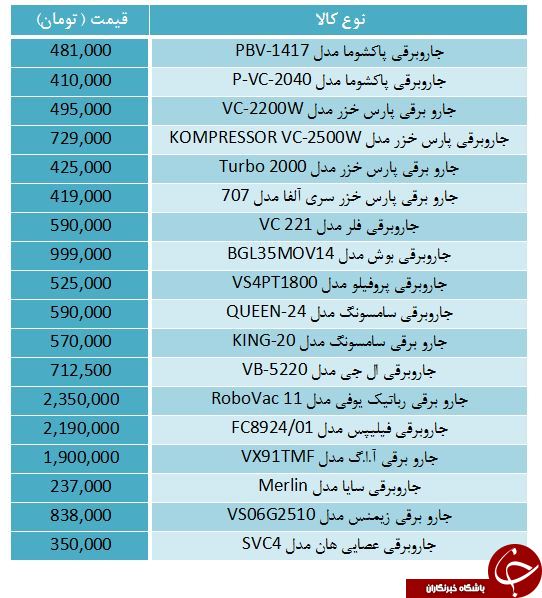 قیمت انواع جاروبرقی در بازار +جدول
