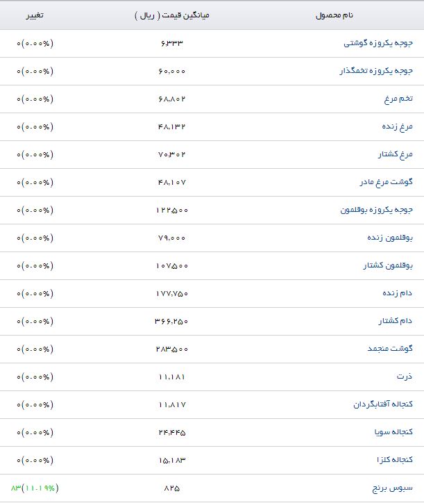 نهاده
