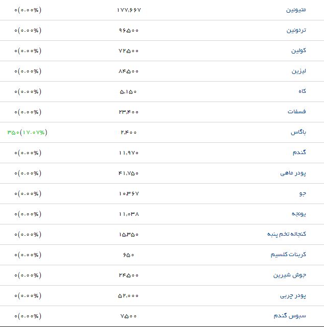 نهاده