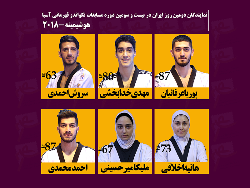 یک مدال نقره و ۲ برنز دستاورد مردان تکواندوکار/بانوان از کسب مدال بازماندند