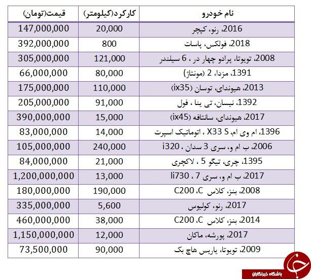 قیمت انواع خودروی اتوماتیک کارکرده در بازار + جدول