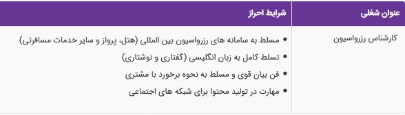 استخدام کارشناس رزرواسیون در یک باشگاه