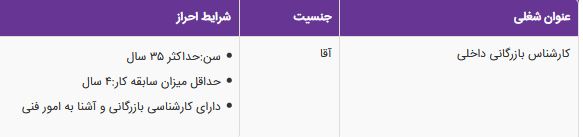 استخدام کارشناس بازرگانی داخلی در یک شرکت معتبر در تهران