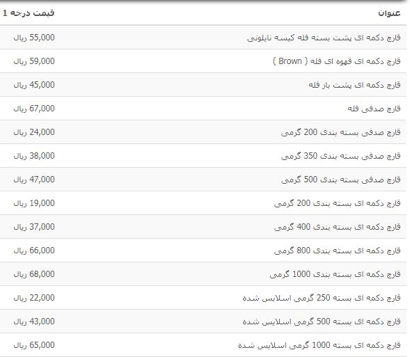 نرخ مصوب انواع قارچ در میادین میوه و تره بار کاهش یافت