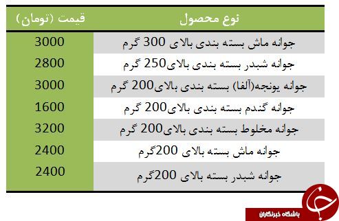 نرخ مصوب جوانه ماش در بازار چقدر است؟