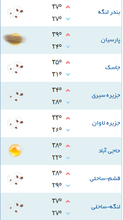 کمینه و بیشینه دمای هوای هرمزگان ۷ خرداد ۹۷