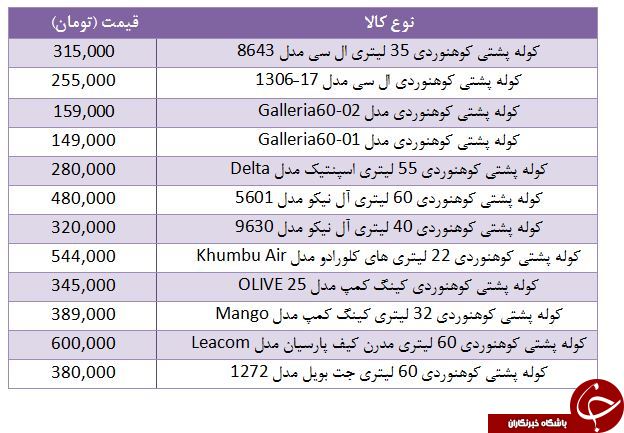قیمت کوله پشتی کوهنوردی در بازار چقدر است؟