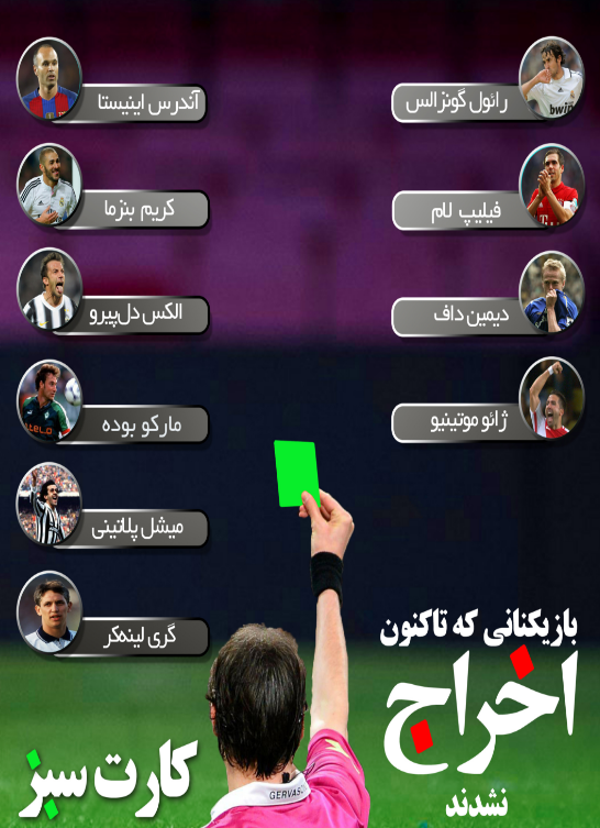 بازیکنانی که تاکنون اخراج نشدند+اینفوگرافیک