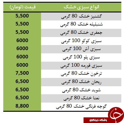 انواع سبزیجات خشک بسته بندی + قیمت