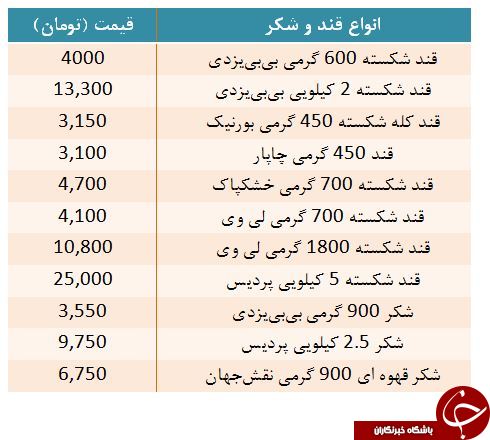 قیمت انواع قند و شکر بسته بندی در بازار + جدول