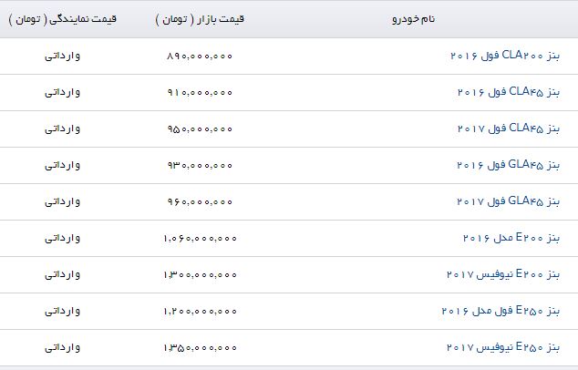 آخرین قیمت محصولات بنز در بازار+ جدول