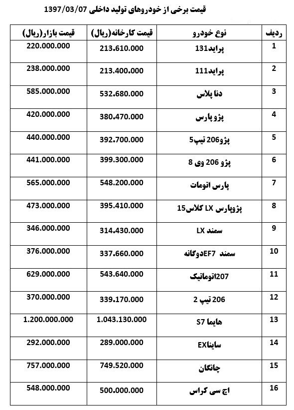 خودروهای داخلی که گران شدند+جدول قیمت