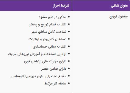استخدام مسئول توزیع در یک شرکت اینترنتی
