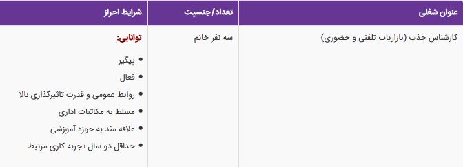 استخدام بازاریاب با مزایای عالی در یک آموزشگاه معتبر در تهران