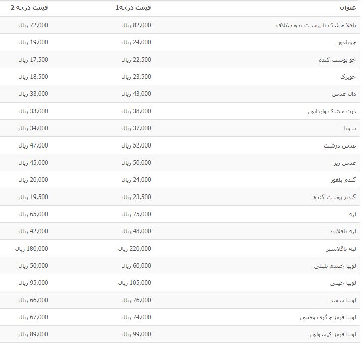 نرخ انواع حبوبات غیر شرکتی در بازار اعلام شد