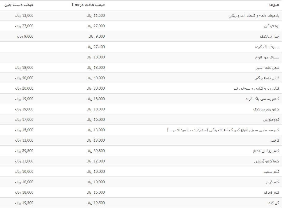 قیمت جدید انواع سبزیجات اعلام شد