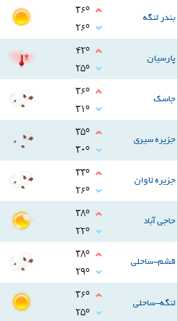 کمینه و بیشینه دمای هوای هرمزگان ۸ خرداد ۹۷
