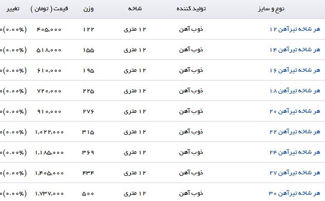 هر شاخه تیرآهن با چه قیمتی به فروش می&zwnj;رسد؟