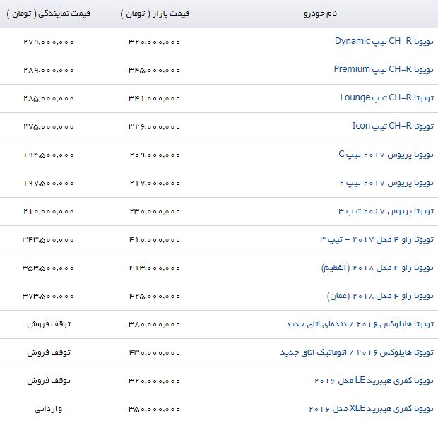 آخرین قیمت خودروهای تویوتا موجود در بازار + جدول