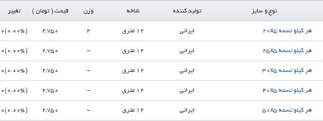قیمت فروش هر کیلو تسمه در بازار چقدر است؟