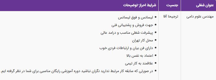 استخدام مهندس علوم دامی در یک شرکت