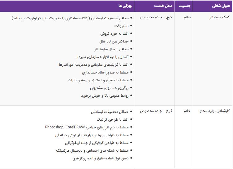 استخدام کمک حسابدار در&nbsp;یک شرکت بازرگانی
