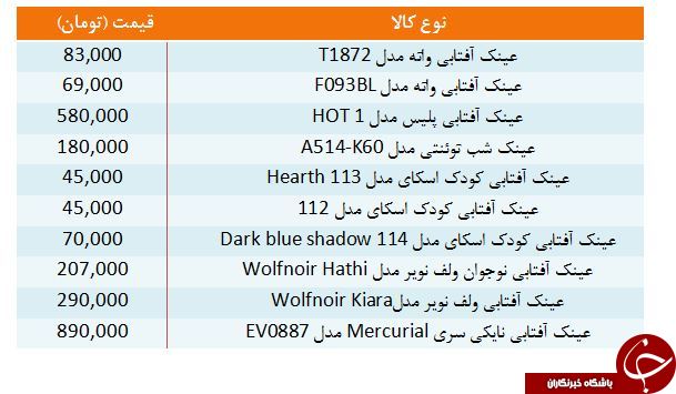 قیمت انواع عینک آفتابی، مناسب برای کودکان