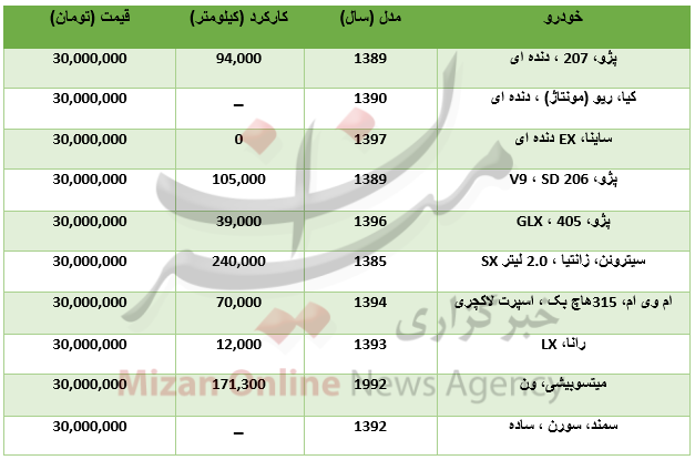 با ۳۰ میلیون تومان چه خودرو&zwnj;هایی می&zwnj;توان خرید؟ +جدول