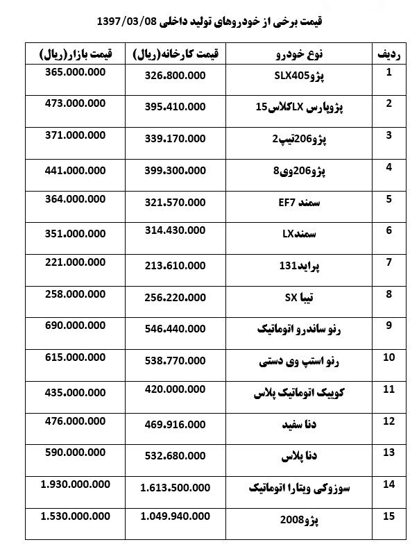 خودروهایی که 4 تا 8 میلیون تومان گران شدند+جدول
