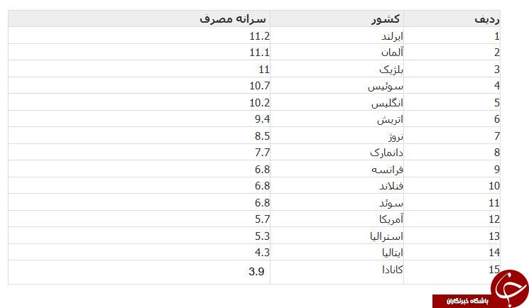 کدام کشور&zwnj;ها امپراطوری شکلات را به نام خود زده اند؟