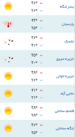 کمینه و بیشینه دمای هوای هرمزگان ۹ خرداد ۹۷