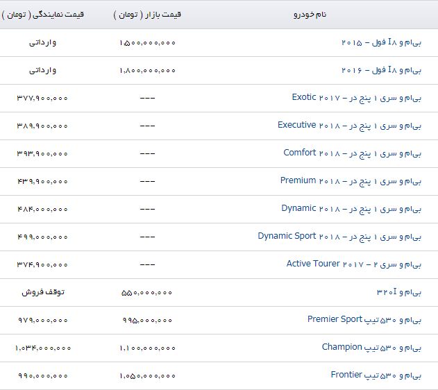 آخرین قیمت محصولات بی ام و در بازار+ جدول
