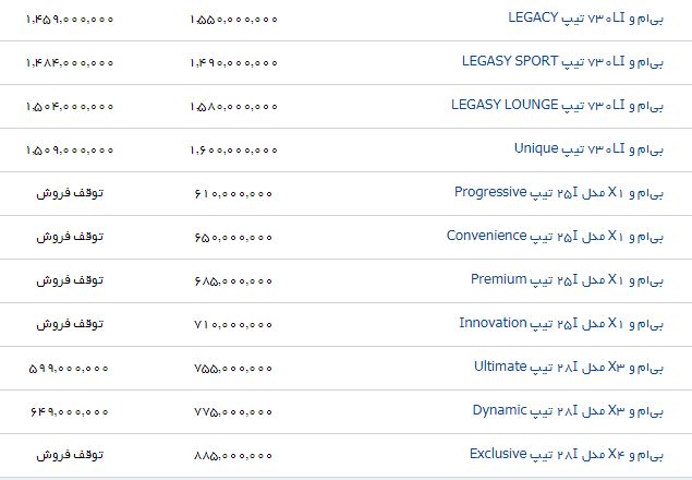 آخرین قیمت محصولات بی ام و در بازار+ جدول